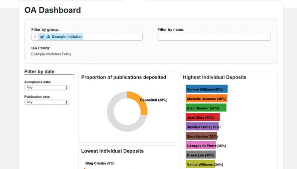 Introducing our latest Elements module – the Open Access Monitor